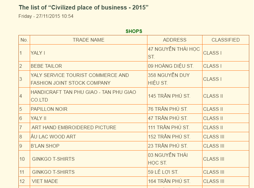 Tan Phu Giao in the list of “Civilized place of business - 2015”